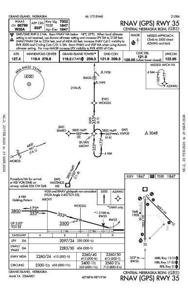 Central Nebraska Rgnl Grand Island, NE (KGRI): RNAV (GPS) RWY 35 (IAP)