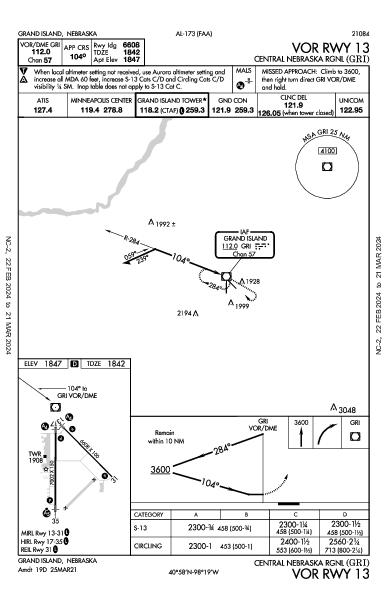 Central Nebraska Rgnl Grand Island, NE (KGRI): VOR RWY 13 (IAP)