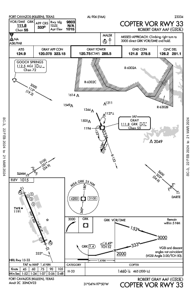 Robert Gray Aaf Fort Cavazos (Killeen), TX (KGRK): COPTER VOR RWY 33 (IAP)
