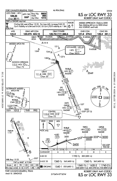 Robert Gray Aaf Fort Cavazos (Killeen), TX (KGRK): ILS OR LOC RWY 33 (IAP)