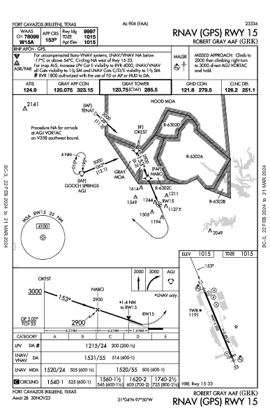 Robert Gray Aaf Fort Cavazos (Killeen), TX (KGRK): RNAV (GPS) RWY 15 (IAP)