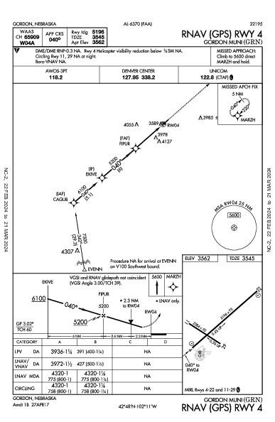 Gordon Muni Gordon, NE (KGRN): RNAV (GPS) RWY 04 (IAP)