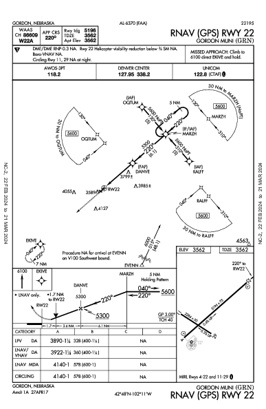 Gordon Muni Gordon, NE (KGRN): RNAV (GPS) RWY 22 (IAP)