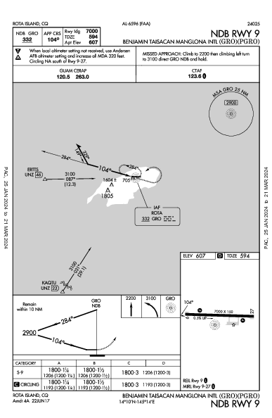 Benjamin Taisacan Manglona Intl Rota Island, MP (PGRO): NDB RWY 09 (IAP)