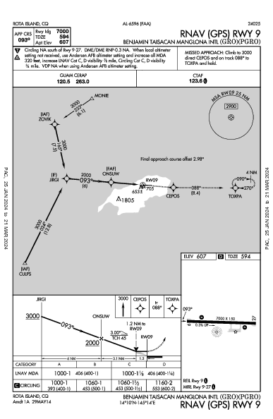 Benjamin Taisacan Manglona Intl Rota Island, MP (PGRO): RNAV (GPS) RWY 09 (IAP)