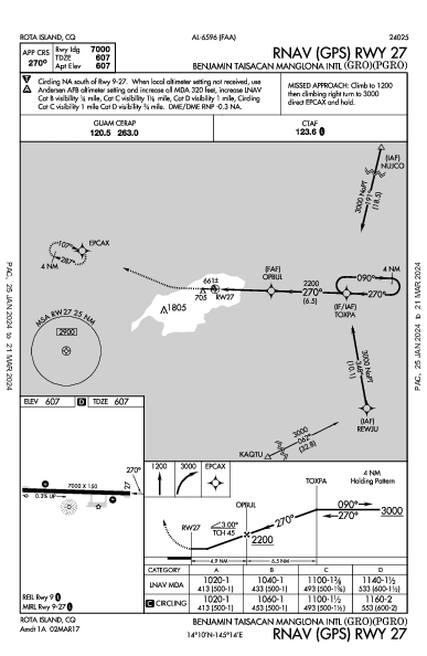 Benjamin Taisacan Manglona Intl Rota Island, MP (PGRO): RNAV (GPS) RWY 27 (IAP)