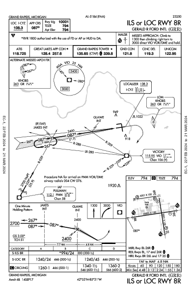 Gerald R Ford Intl Grand Rapids, MI (KGRR): ILS OR LOC RWY 08R (IAP)