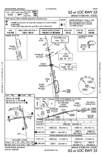 Gerald R Ford Intl Grand Rapids, MI (KGRR): ILS OR LOC RWY 35 (IAP)