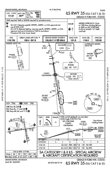 Gerald R Ford Intl Grand Rapids, MI (KGRR): ILS RWY 35 (SA CAT I - II) (IAP)