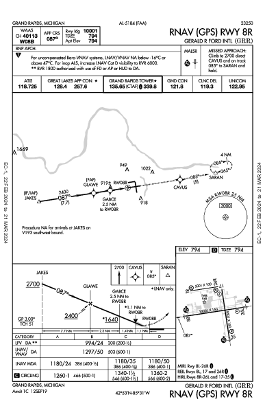 Gerald R Ford Intl Grand Rapids, MI (KGRR): RNAV (GPS) RWY 08R (IAP)