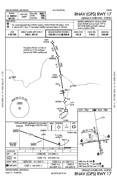 Gerald R Ford Intl Grand Rapids, MI (KGRR): RNAV (GPS) RWY 17 (IAP)