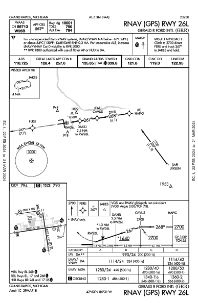 Gerald R Ford Intl Grand Rapids, MI (KGRR): RNAV (GPS) RWY 26L (IAP)