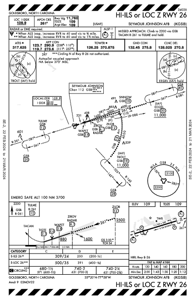 Seymour Johnson Afb Goldsboro, NC (KGSB): HI-ILS OR LOC Z RWY 26 (IAP)