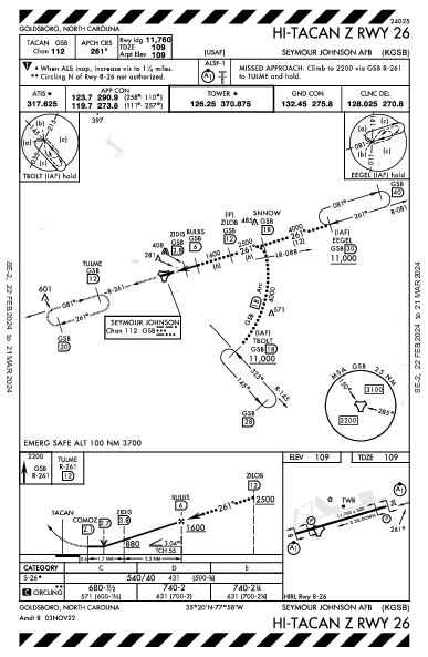Seymour Johnson Afb Goldsboro, NC (KGSB): HI-TACAN Z RWY 26 (IAP)