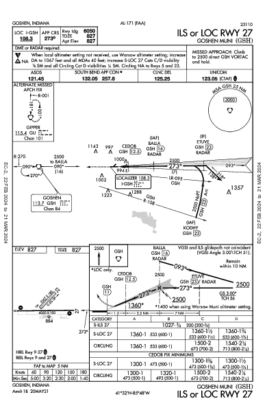 Goshen Muni Goshen, IN (KGSH): ILS OR LOC RWY 27 (IAP)