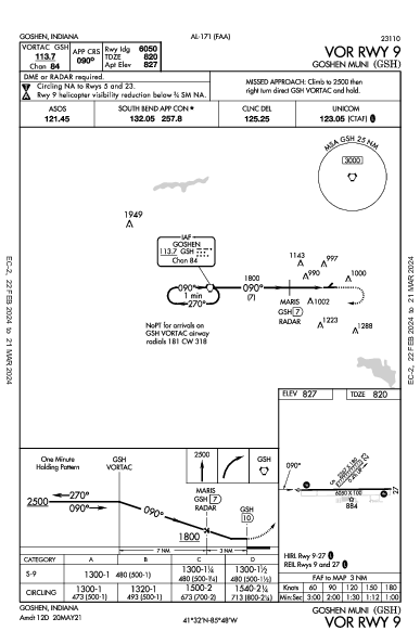 Goshen Muni Goshen, IN (KGSH): VOR RWY 09 (IAP)