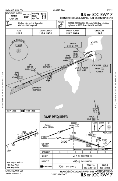 サイパン国際空港 Saipan Island, MP (PGSN): ILS OR LOC RWY 07 (IAP)