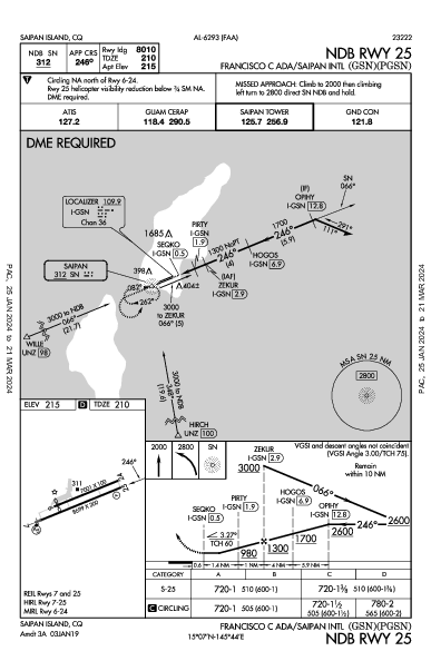 Saipan Intl Saipán MP (PGSN): NDB RWY 25 (IAP)