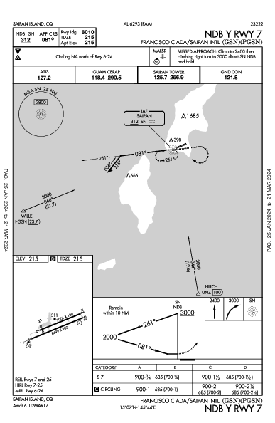 Saipan Intl 塞班岛 MP (PGSN): NDB Y RWY 07 (IAP)