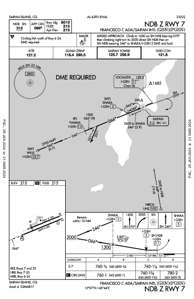 Saipan Intl סאיפאן MP (PGSN): NDB Z RWY 07 (IAP)