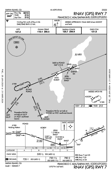 Saipan Saipan Island, MP (PGSN): RNAV (GPS) RWY 07 (IAP)