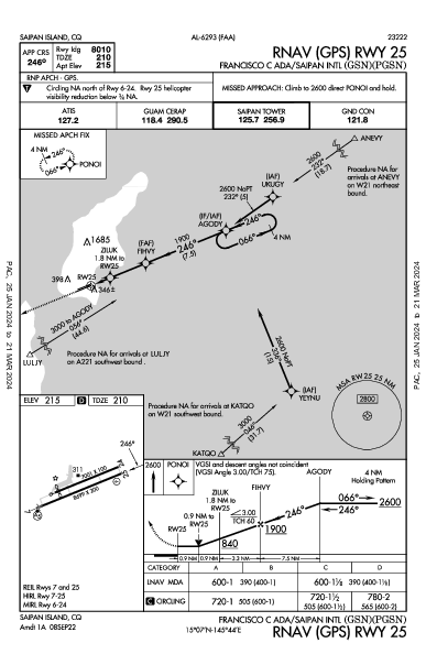 Saipan Intl סאיפאן MP (PGSN): RNAV (GPS) RWY 25 (IAP)