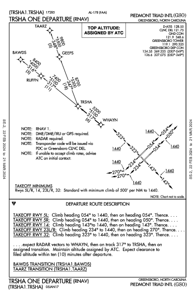 Int'l Piedmont Triad Greensboro, NC (KGSO): TRSHA ONE (RNAV) (DP)