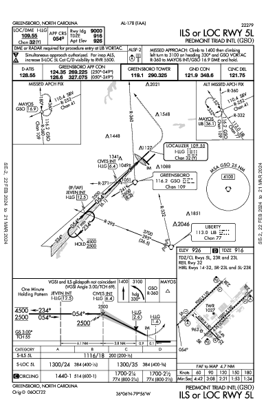 Piedmont Triad Intl Greensboro, NC (KGSO): ILS OR LOC RWY 05L (IAP)