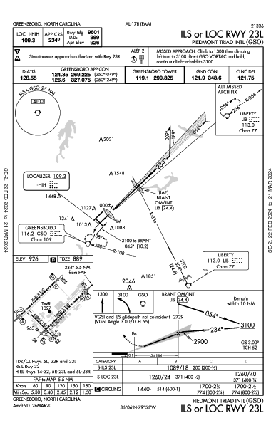 Piedmont Triad Intl Greensboro, NC (KGSO): ILS OR LOC RWY 23L (IAP)