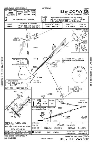 Piedmont Triad Intl Greensboro, NC (KGSO): ILS OR LOC RWY 23R (IAP)