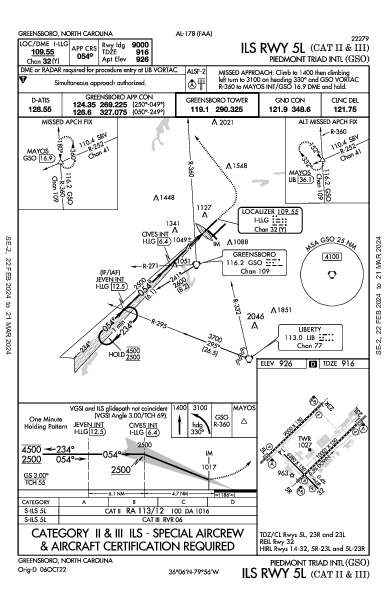 Int'l Piedmont Triad Greensboro, NC (KGSO): ILS RWY 05L (CAT II - III) (IAP)