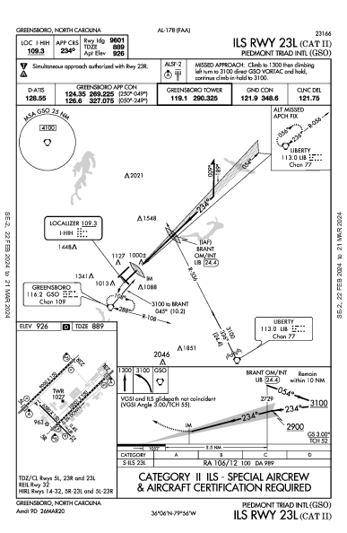 Piedmont Triad Intl Greensboro, NC (KGSO): ILS RWY 23L (CAT II) (IAP)