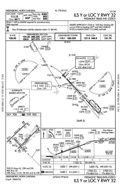 Int'l Piedmont Triad Greensboro, NC (KGSO): ILS Y OR LOC Y RWY 32 (IAP)