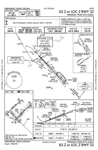 Piedmont Triad Intl Greensboro, NC (KGSO): ILS Z OR LOC Z RWY 32 (IAP)