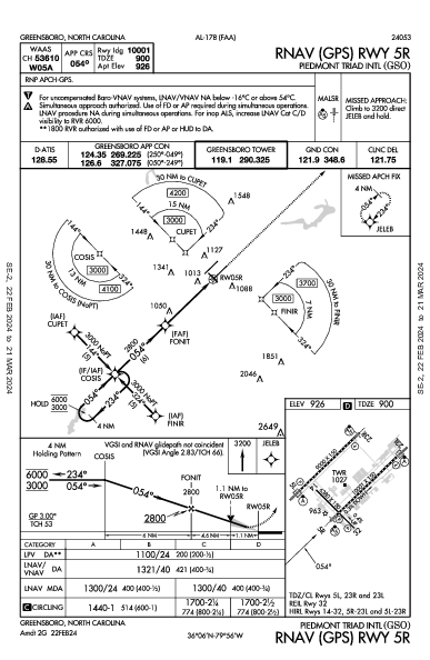 Piedmont Triad Intl Greensboro, NC (KGSO): RNAV (GPS) RWY 05R (IAP)