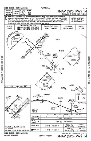 Int'l Piedmont Triad Greensboro, NC (KGSO): RNAV (GPS) RWY 14 (IAP)