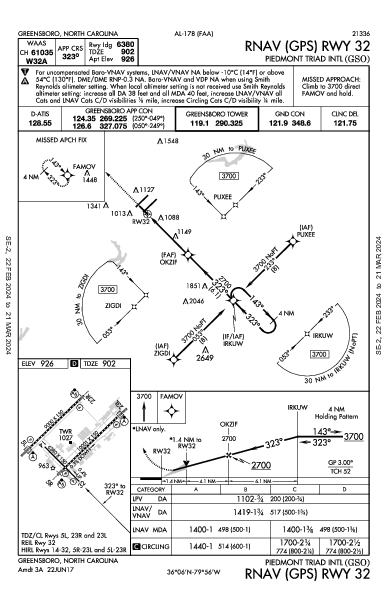 Int'l Piedmont Triad Greensboro, NC (KGSO): RNAV (GPS) RWY 32 (IAP)