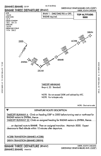 Int'l de Greenville-Spartanburg Greer, SC (KGSP): BIMMR THREE (RNAV) (DP)