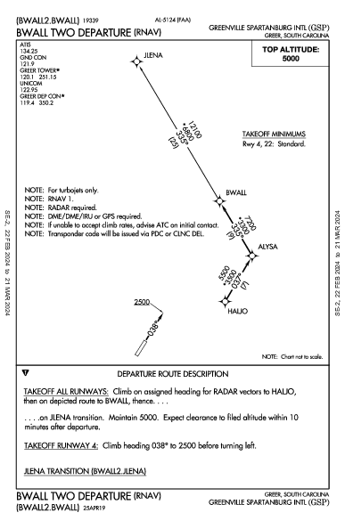 Int'l de Greenville-Spartanburg Greer, SC (KGSP): BWALL TWO (RNAV) (DP)