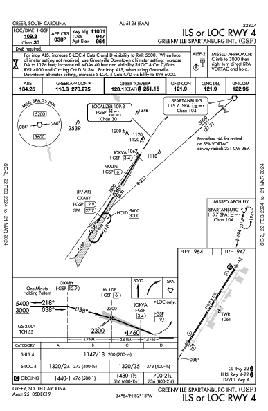 Int'l de Greenville-Spartanburg Greer, SC (KGSP): ILS OR LOC RWY 04 (IAP)