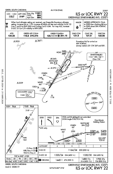 Int'l de Greenville-Spartanburg Greer, SC (KGSP): ILS OR LOC RWY 22 (IAP)
