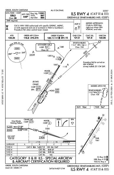 Int'l de Greenville-Spartanburg Greer, SC (KGSP): ILS RWY 04 (CAT II - III) (IAP)