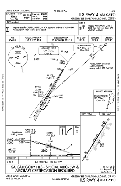 Int'l de Greenville-Spartanburg Greer, SC (KGSP): ILS RWY 04 (SA CAT I) (IAP)
