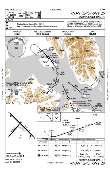 Gustavus Gustavus, AK (PAGS): RNAV (GPS) RWY 29 (IAP)