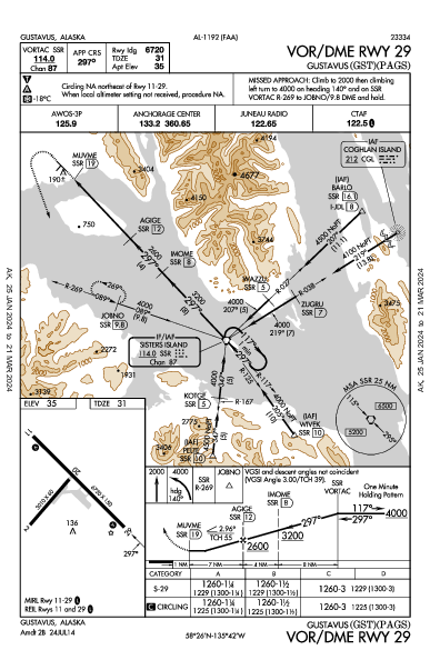 Gustavus Gustavus, AK (PAGS): VOR/DME RWY 29 (IAP)