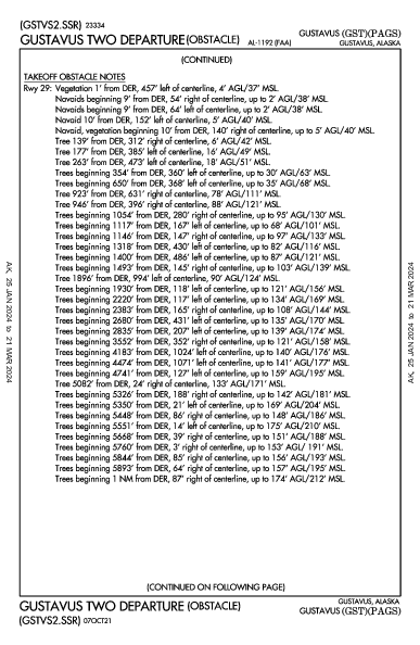 Gustavus Gustavus, AK (PAGS): GUSTAVUS TWO (OBSTACLE) (ODP)
