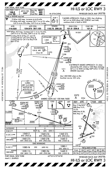 Wheeler-Sack Aaf Fort Drum, NY (KGTB): HI-ILS OR LOC RWY 03 (IAP)