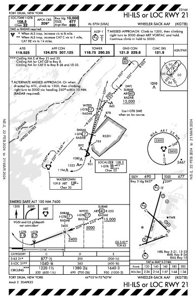 Wheeler-Sack Aaf Fort Drum, NY (KGTB): HI-ILS OR LOC RWY 21 (IAP)