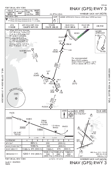 Wheeler-Sack Aaf Fort Drum, NY (KGTB): RNAV (GPS) RWY 03 (IAP)