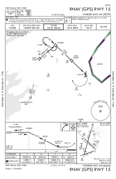 Wheeler-Sack Aaf Fort Drum, NY (KGTB): RNAV (GPS) RWY 15 (IAP)